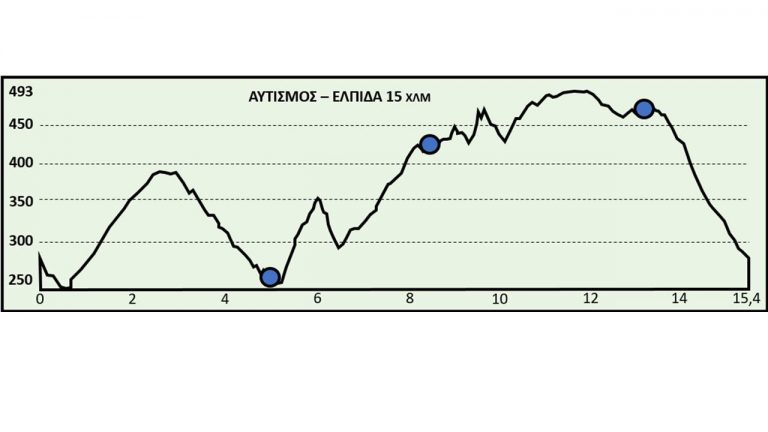 Elevation Profile