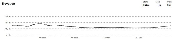 Elevation Profile