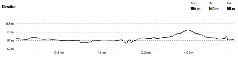Elevation Profile