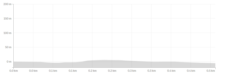Υψομετρικό Προφίλ