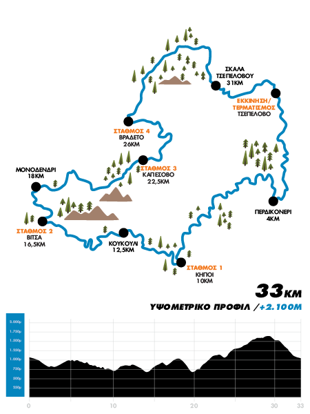Χάρτης Διαδρομής