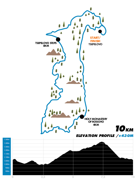 Χάρτης Διαδρομής